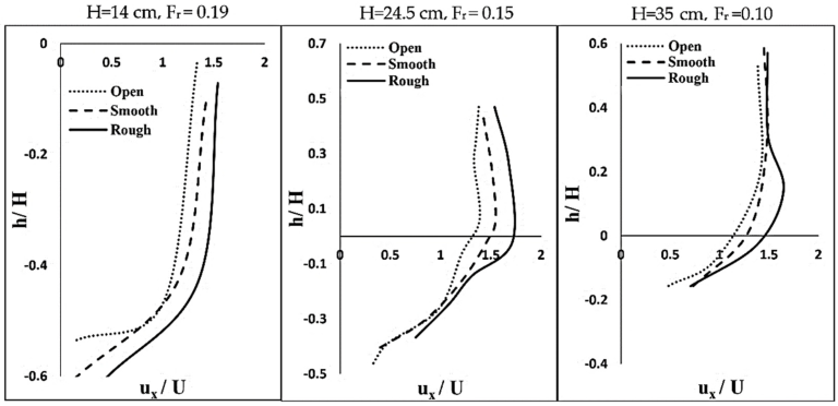 Neurosurgical Products Are Bringing a New Level of Turbulence to the Medical Science Field