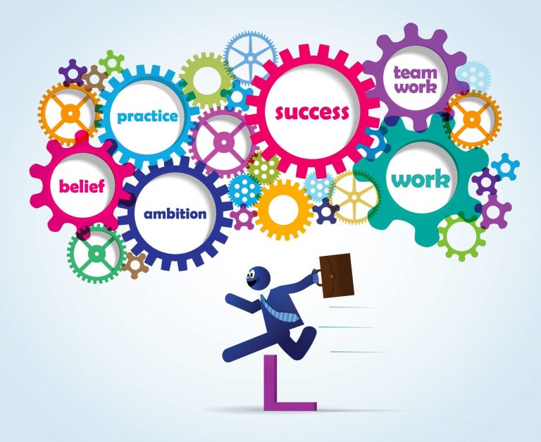 What is the Career After CAT Exam?