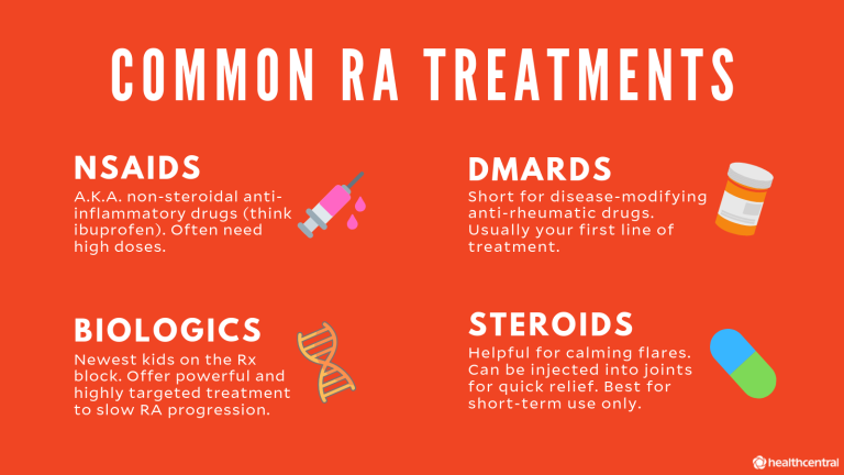 What are the Various Possible Rheumatoid Arthritis Treatment Available Today?
