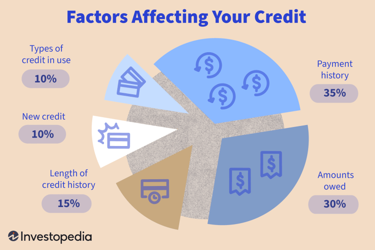 How Credit Affects A Business Owners Financing Options